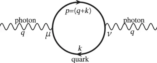 one-loop contribution to the photon self energy