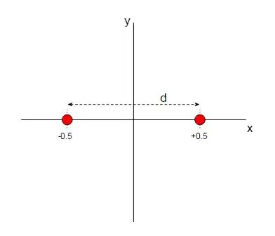 Protons