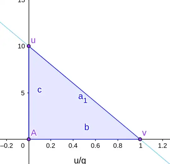 v-t graph