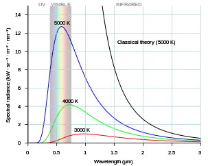 black body radiation
