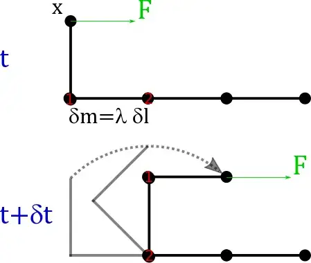 time step of carpet bending