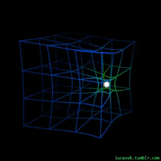 The actual warping of space-time in 3D