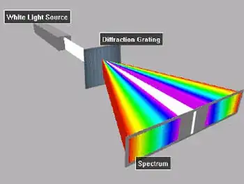 Diffraction grating