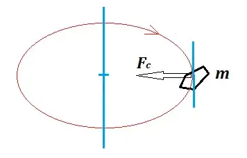 Rotating body