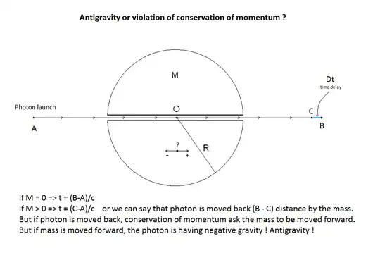 photon through mass delay