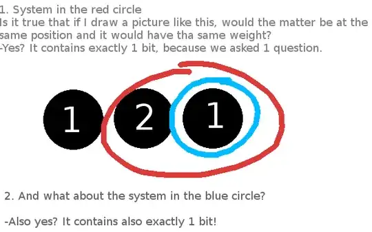 Subset paradox