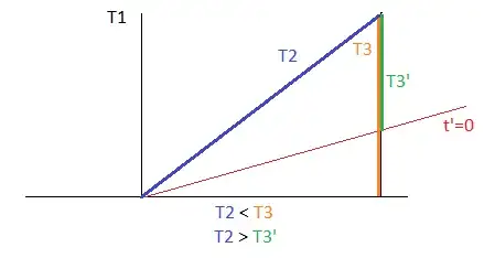 twin paradox