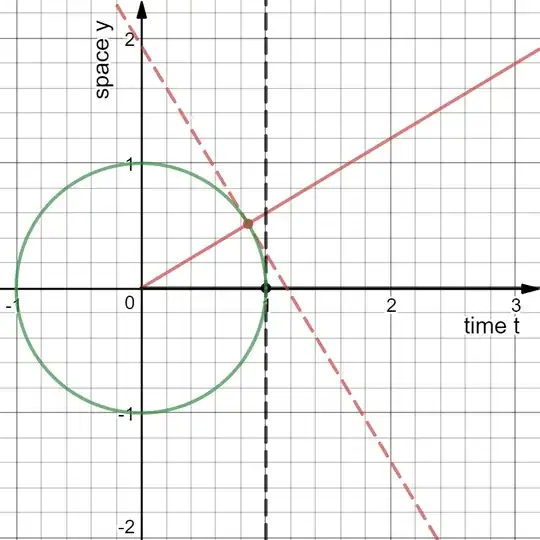Euclidean analogy