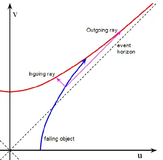 Spacetime diagram