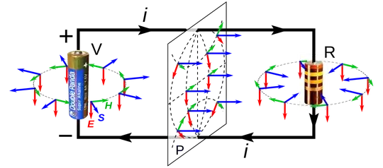 Poynting vectors of DC circuit.svg