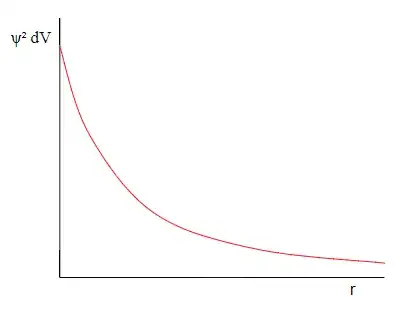 1s density