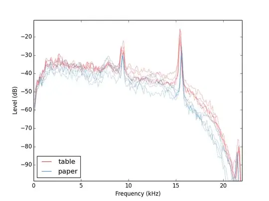 Effect of material on the spectra