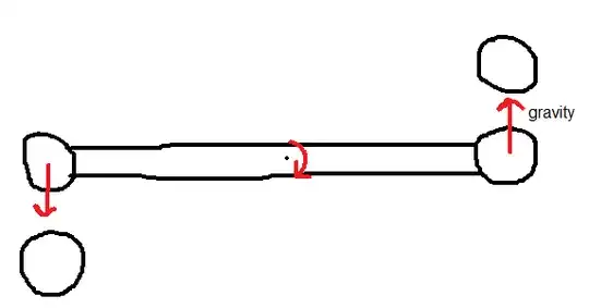 A badly-drawn diagram of the Cavendish experiment.