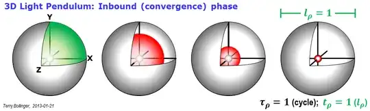 3D Light Pendulum, Inbound Phase