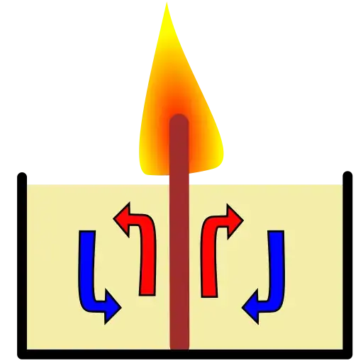 Convection currents in molten wax