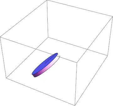 Spinning disk solution