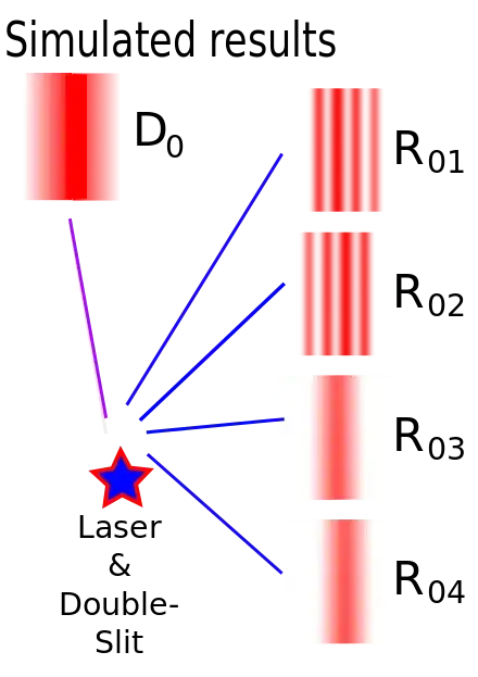 Distribution of signal photons at D0