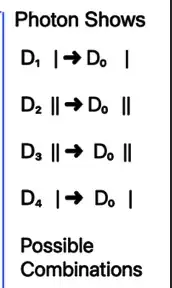 My short list of compossible kinds of photons under carious chance outcojes