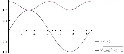 function and arc length