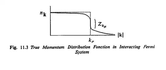 Here, the discontinuity at the Fermi surface is equal to the quasiparticle weight ZZ.
