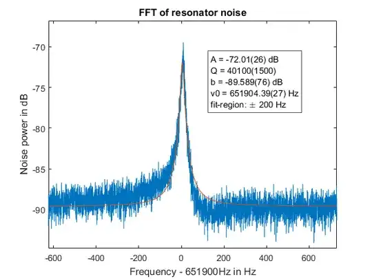actual data showing lopsided Lorentzian
