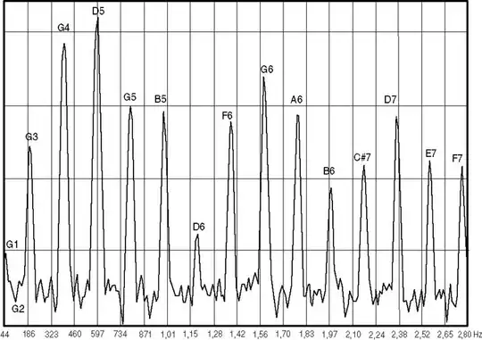 Spectrum of G string