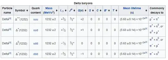 delta baryons