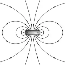 loop