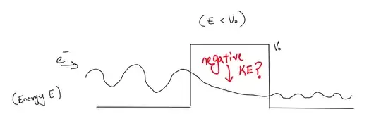 Electron tunneling through Potential barrier