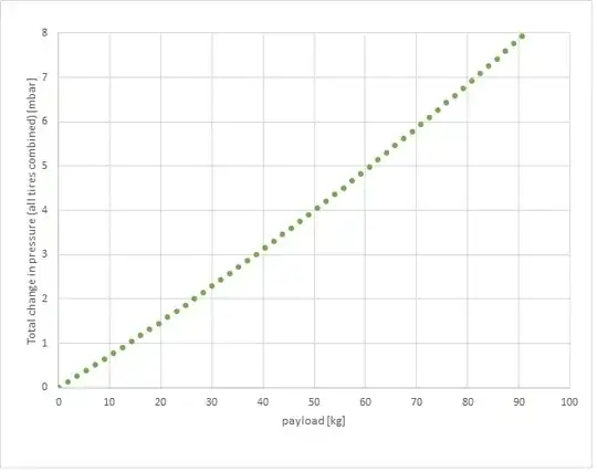tire pressure vs car payload