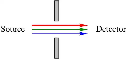 beams through a large hole