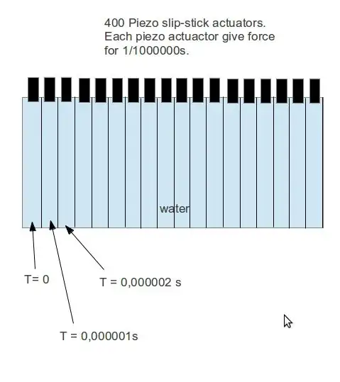 actuactor