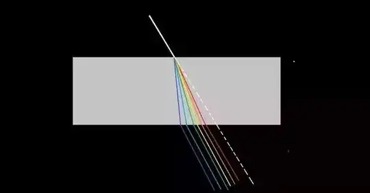 Dispersion