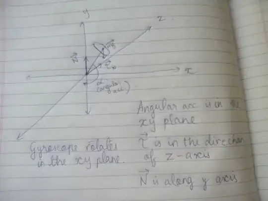 Here's my diagram ask me if you're still not clear about the torque and the direction of angular acceleration
