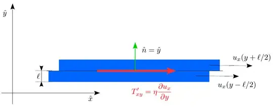 Horizontal shear force