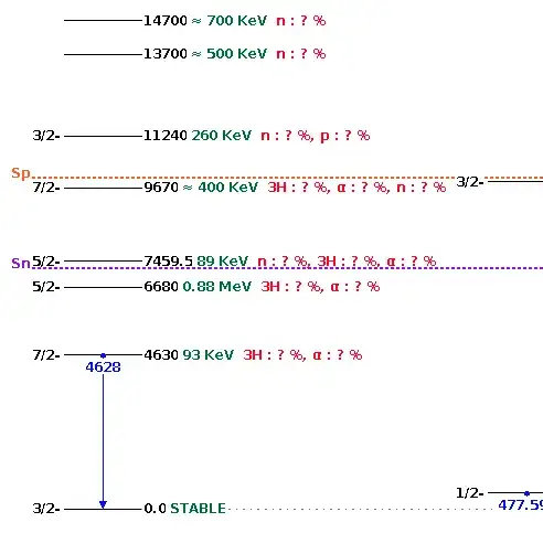 lithium-7 level scheme