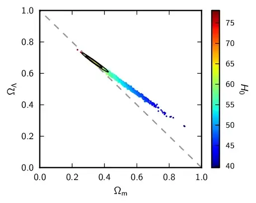 correlation graph of matter and dark energy density