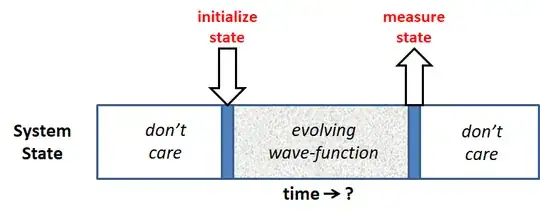 symmetry between initialization and measurement?