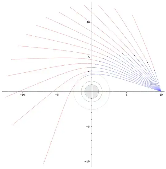 delta 0.5 to 7.5