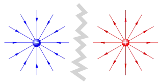 from Wikipedia https://upload.wikimedia.org/wikipedia/commons/thumb/1/19/LineasCampo.svg/320px-LineasCampo.svg.png