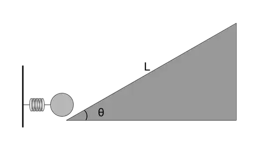 Sketch of the Problem