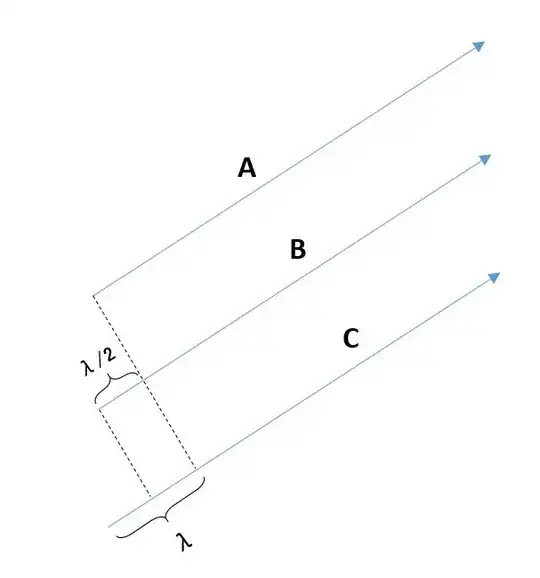Three parallel rays with differing path lengths