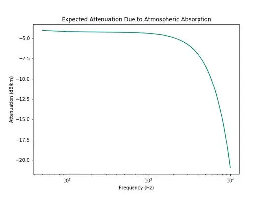 atm absorption