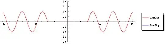 running waves forming a standing one