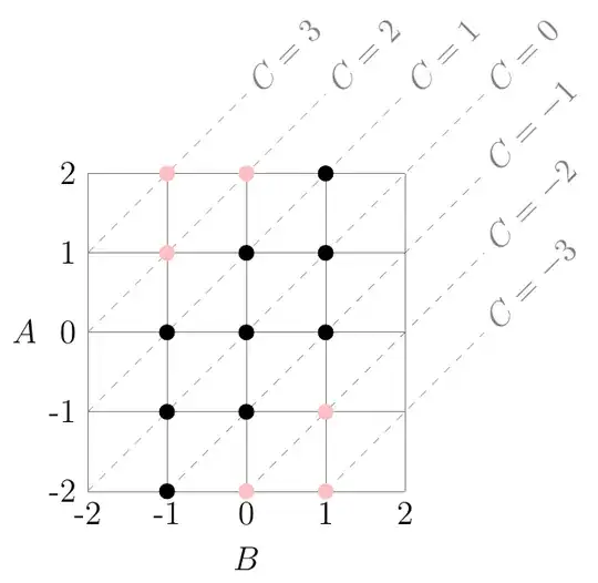discrete correlation plot
