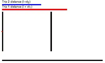 Roundtrips with tracers