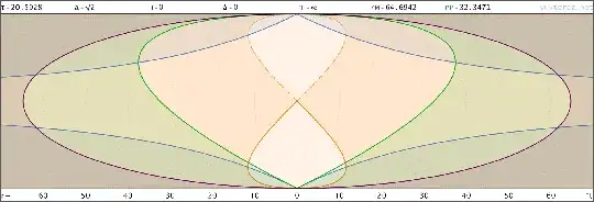 big crunch spacetime diagram, proper distance coordinates