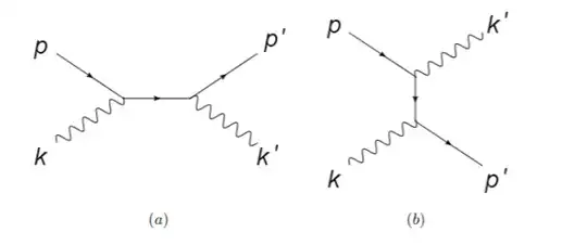 compton scattering diagrams