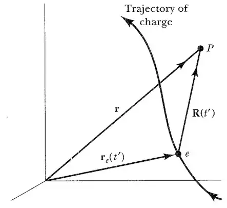 A charge $e$ moves with certain velocity $\mathbf v_e$