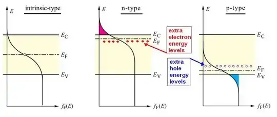 semiconductor